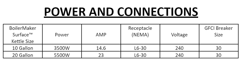 https://www.blichmannengineering.com/media/wysiwyg/power-and-connections1.png